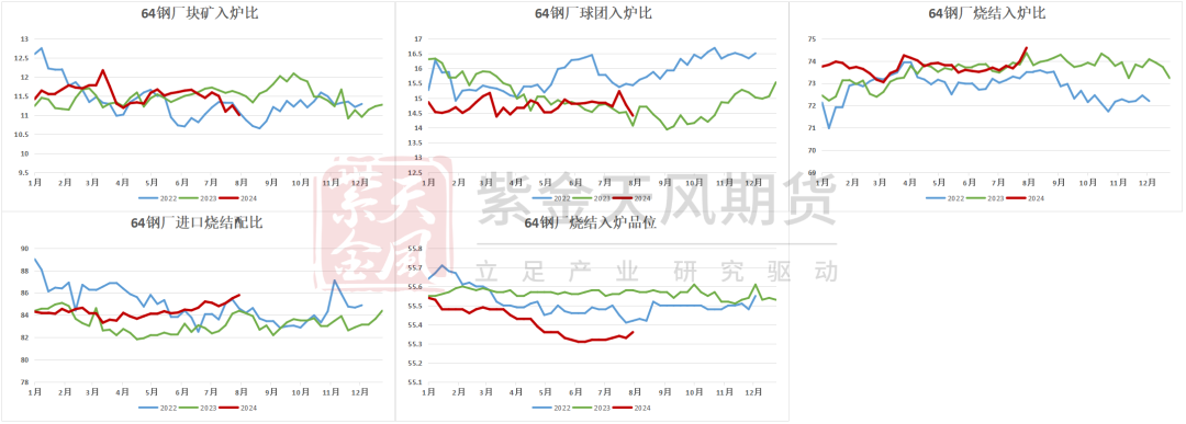 数据来源：Mysteel，紫金天风期货