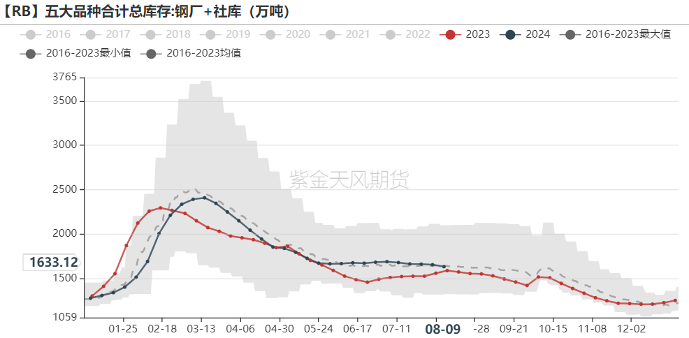 铁矿:钢厂盈利率下跌,铁水仍有减量空间