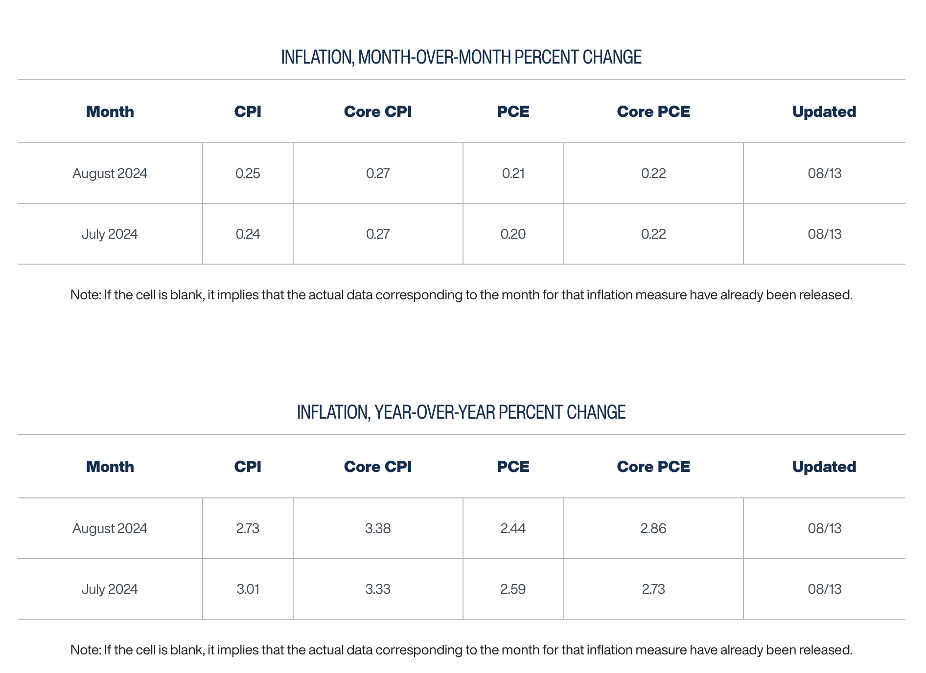 美国7月CPI前瞻：核心CPI环比增速或回升，市场或再起波澜