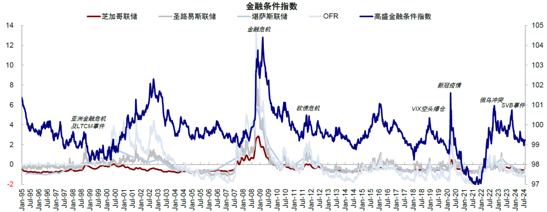 尊府来源：Bloomberg，中金公司谋划部