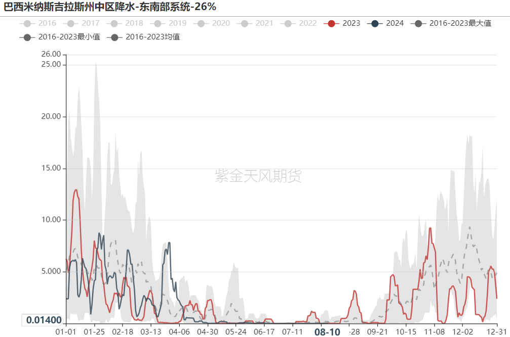 铁矿:钢厂盈利率下跌,铁水仍有减量空间