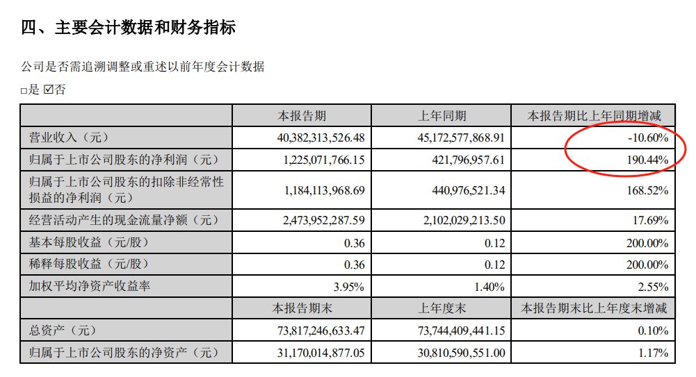 歌尔股份半年报截图，下同。