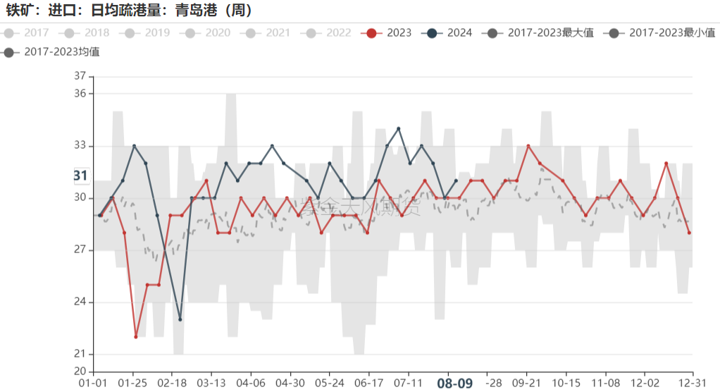 铁矿:钢厂盈利率下跌,铁水仍有减量空间