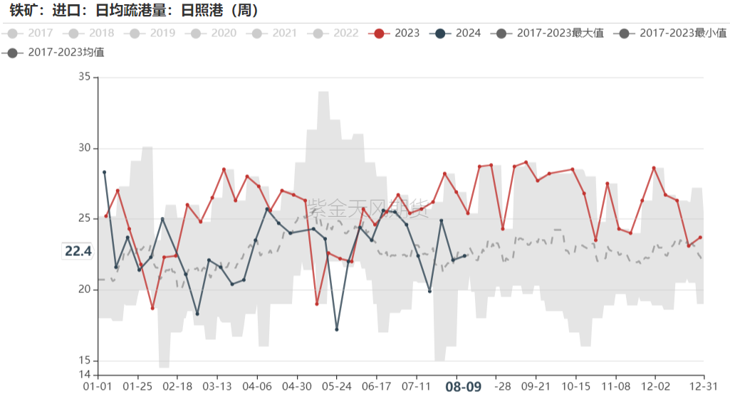 铁矿:钢厂盈利率下跌,铁水仍有减量空间