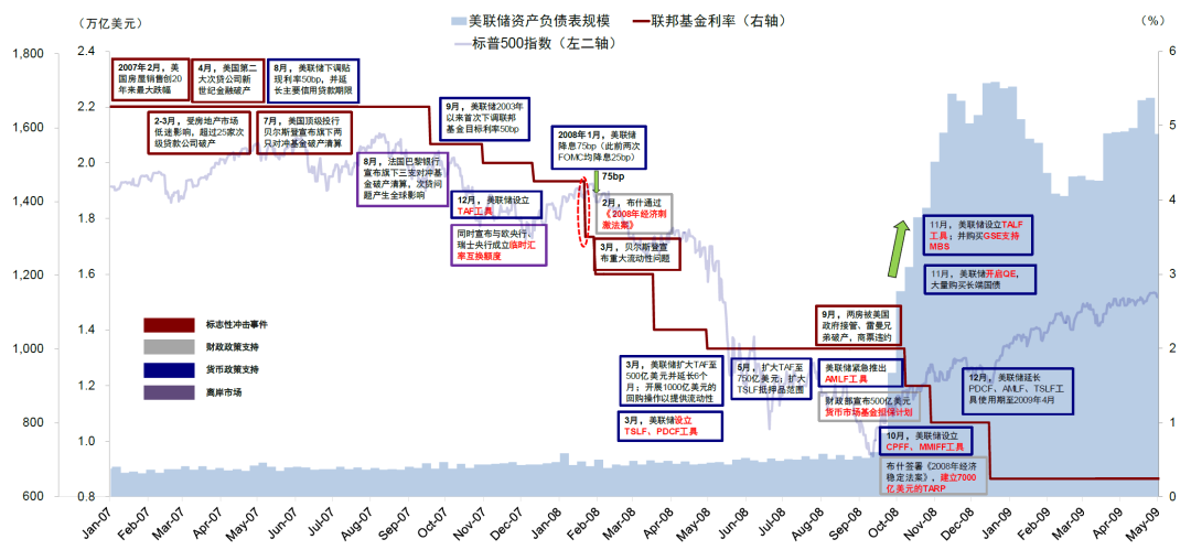 尊府来源：Bloomberg，中金公司谋划部