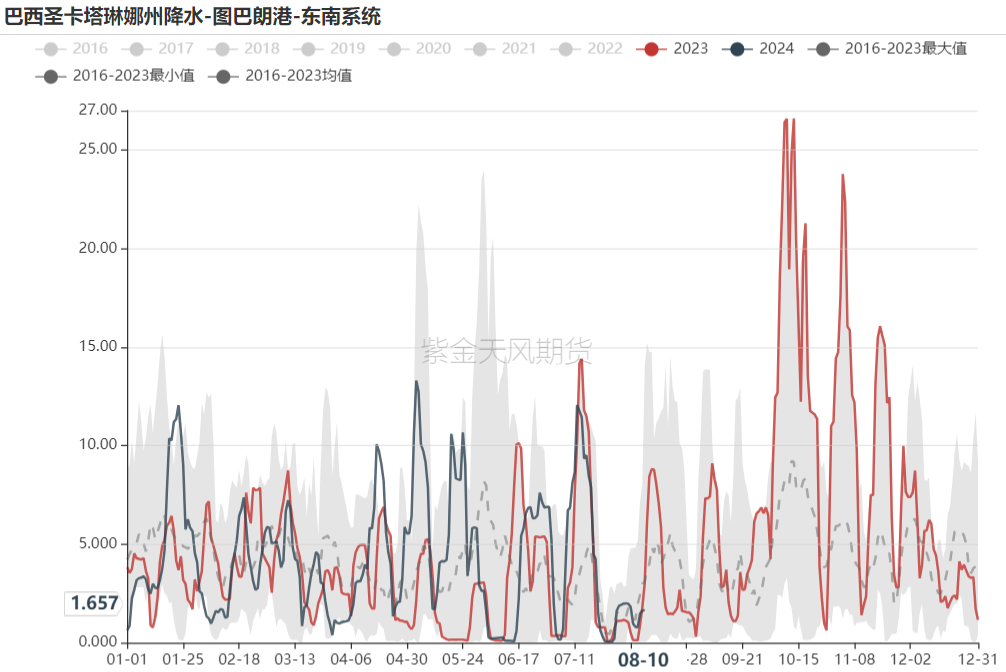 铁矿:钢厂盈利率下跌,铁水仍有减量空间