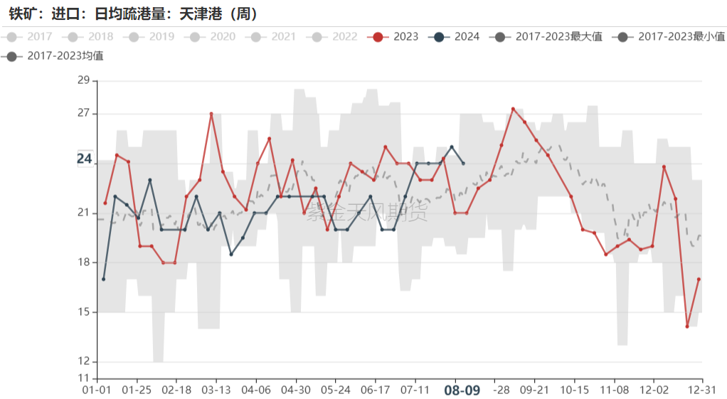 数据来源：Mysteel，紫金天风期货