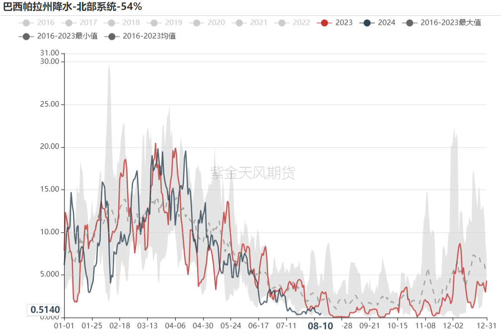 铁矿:钢厂盈利率下跌,铁水仍有减量空间