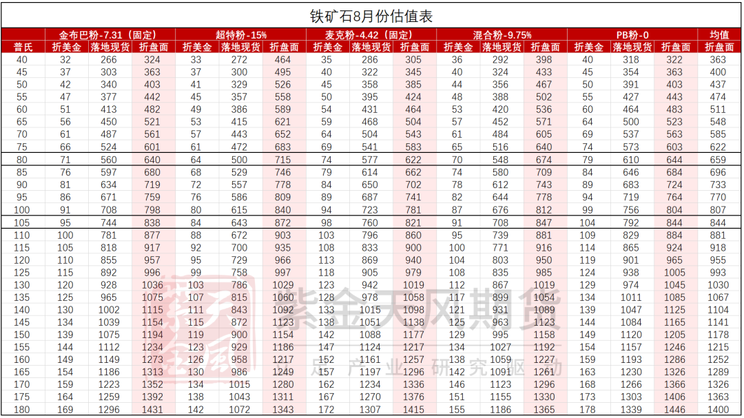 数据来源：Mysteel，紫金天风期货