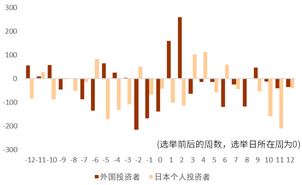 贵寓源流：东京证券往来所，中金公司研究部