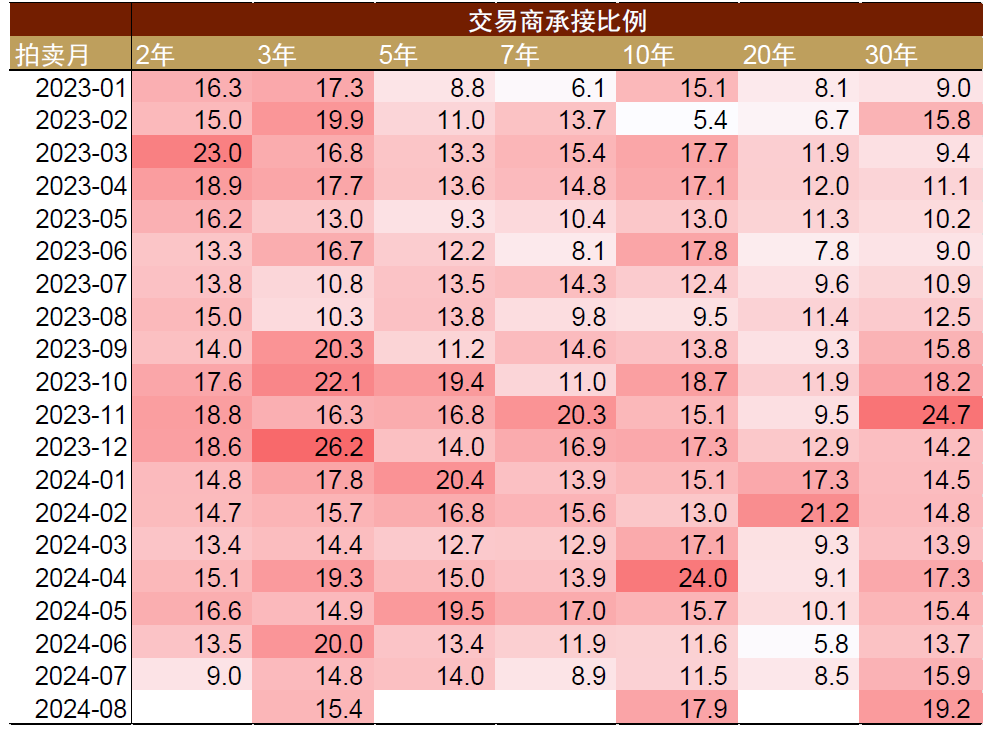 注:单元为百分比(%)尊府开始:Haver,中金公司盘问部