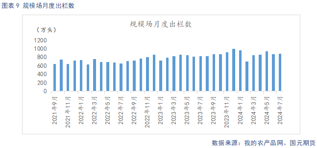 生猪供给阶段性偏紧主导看涨情绪 后续关注需求恢复情况