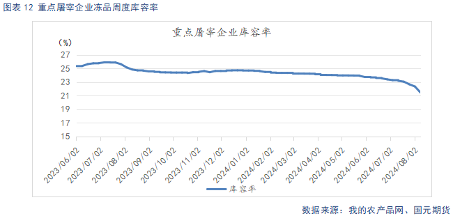 生猪供给阶段性偏紧主导看涨情绪 后续关注需求恢复情况