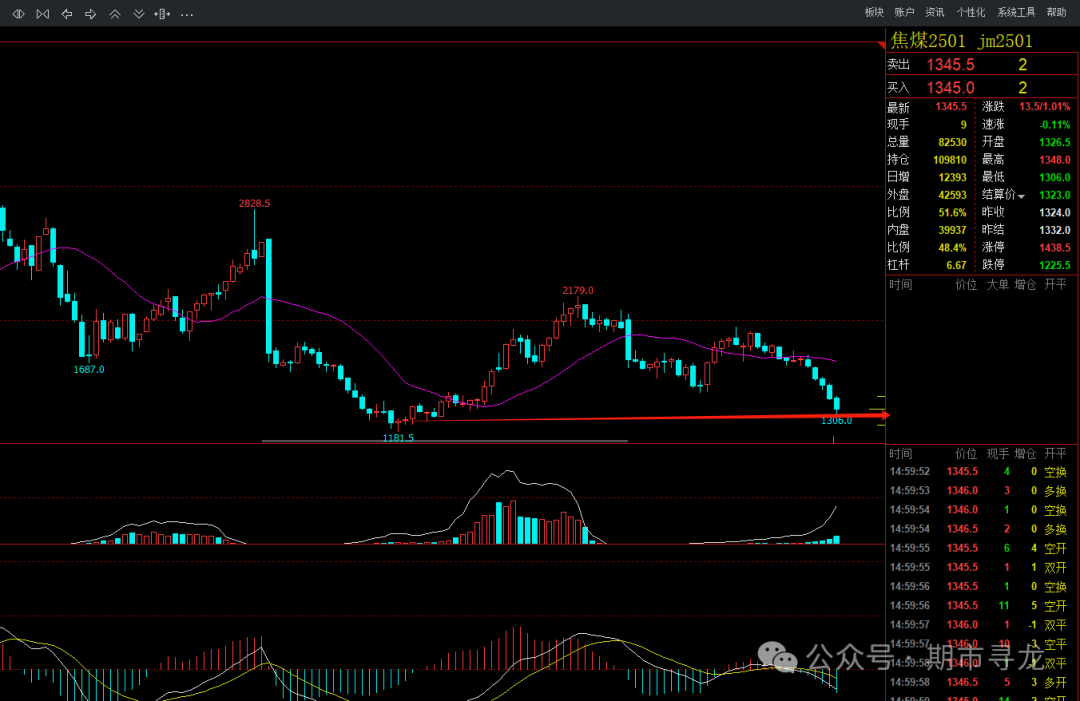 来源｜期市寻龙 
