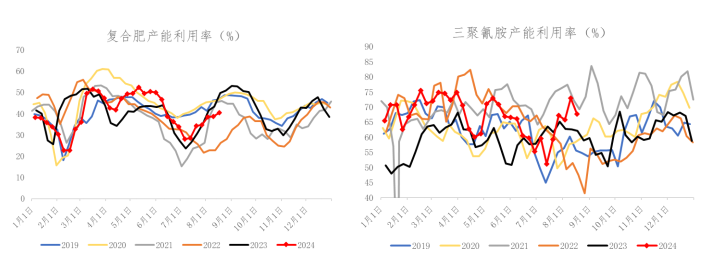 数据来源:冠通研究咨询部