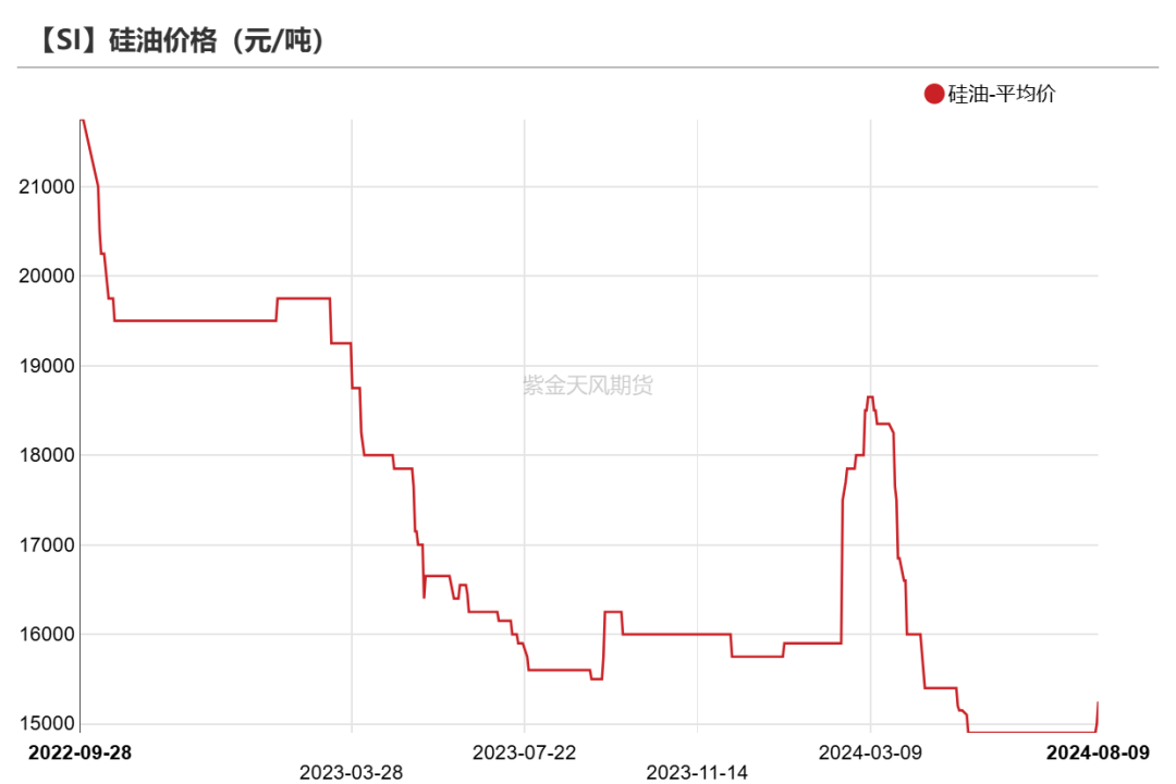 数据起原:百川盈孚;SMM;紫金天风期货盘问所