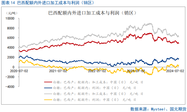 【白糖】反弹偏弱,短期震荡磨底
