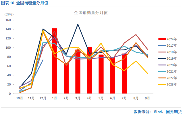 【白糖】反弹偏弱,短期震荡磨底