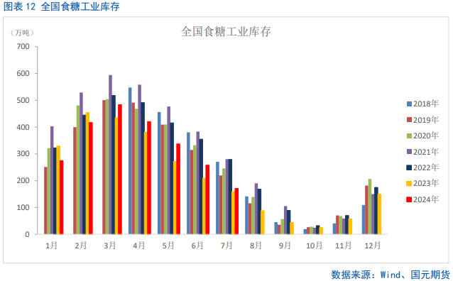 【白糖】反弹偏弱,短期震荡磨底