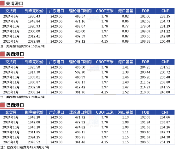 数据着手：我的钢铁、紫金天风期货