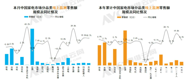 图源奥维云网