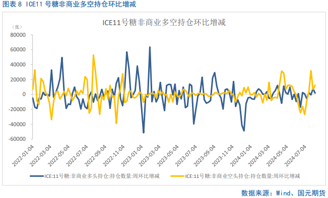 【白糖】反弹偏弱,短期震荡磨底