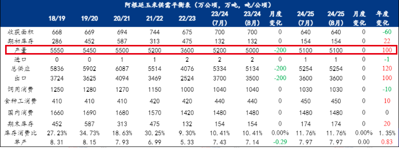 数据开首：我的钢铁，紫金天风期货