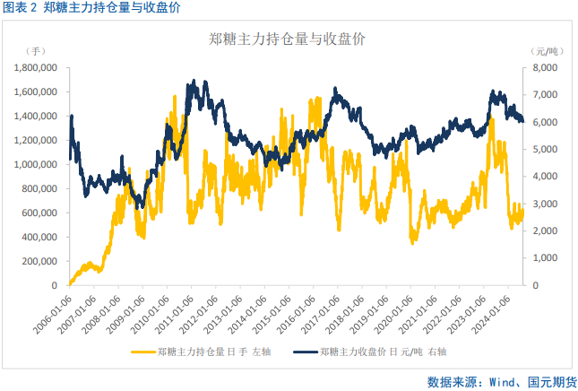 【白糖】反弹偏弱,短期震荡磨底