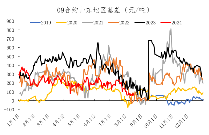 数据来源:冠通研究咨询部
