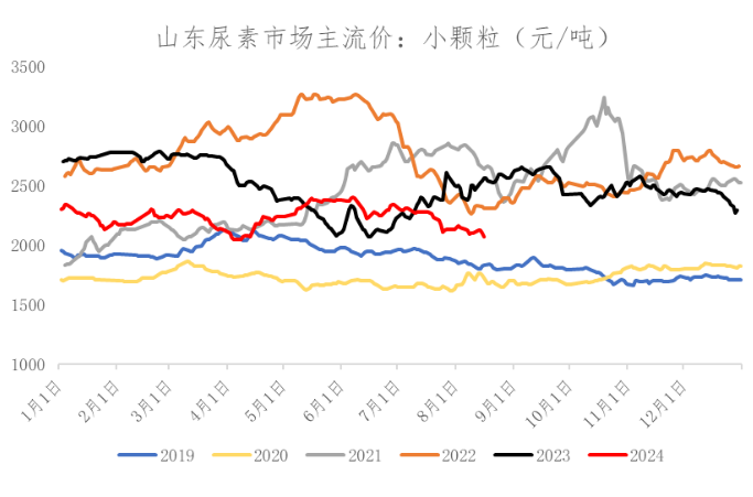 数据来源:Wind、冠通研究咨询部