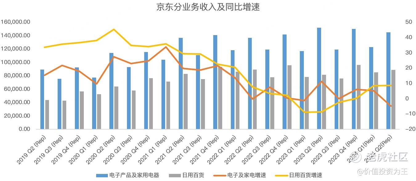 业绩强劲，但股价反应平淡，京东怎么了？