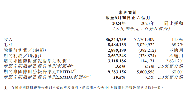 图片来源：公告