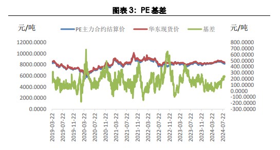 关联品种聚丙烯所属公司：兴证期货