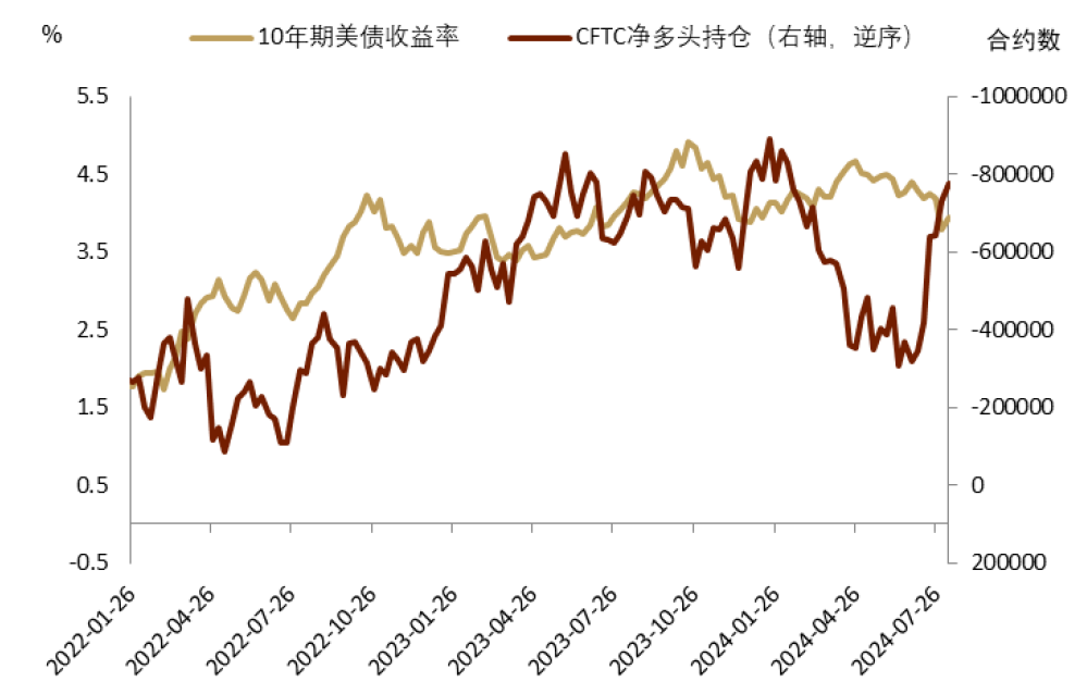 尊府开始:Bloomberg,中金公司盘问部