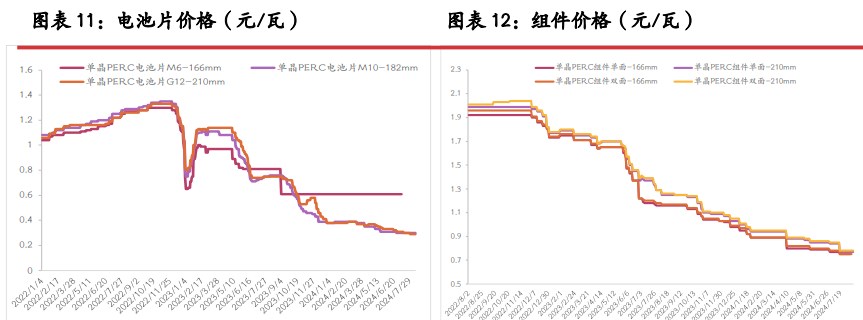 所属公司：光大期货