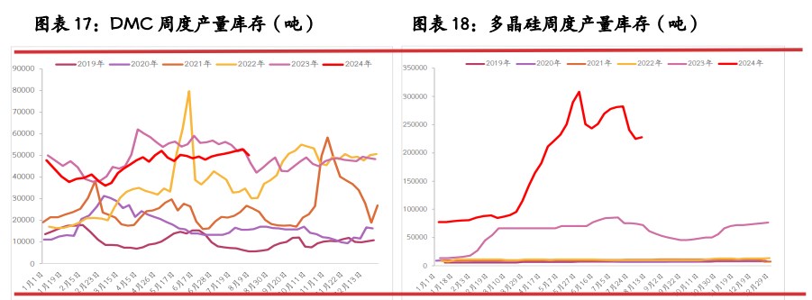 所属公司：光大期货