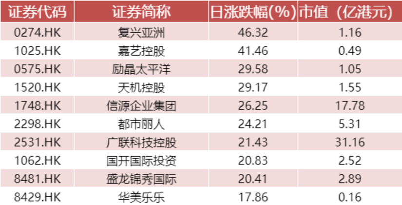 数据来源：WIND资讯、中邮证券研究所