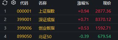 来源：同花顺iFinD