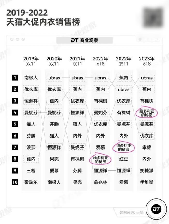 图源:DT商业观察
