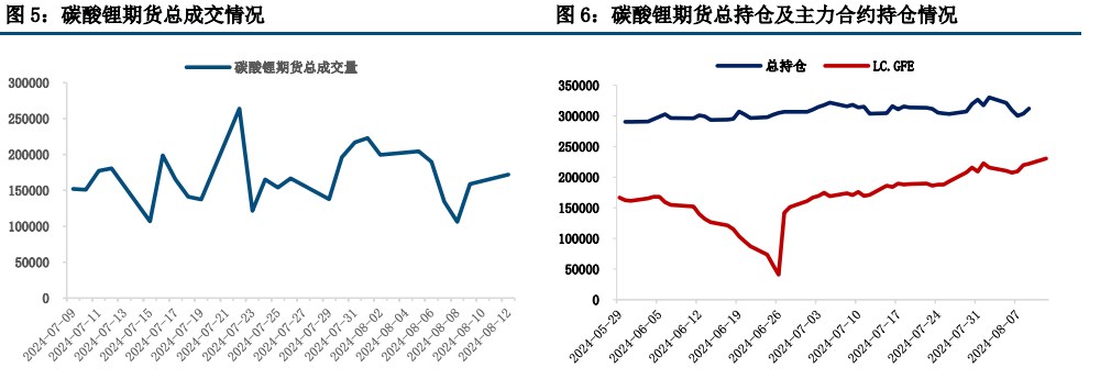 (来源：中信建投期货)