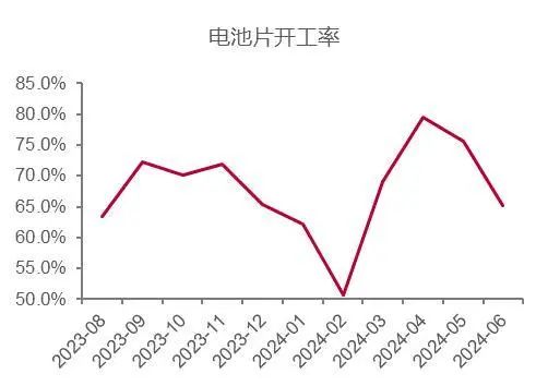 资料来源：百川盈孚，山西证券研究所