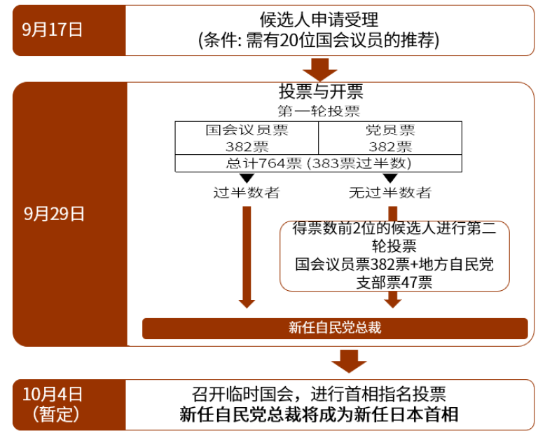 尊府起原：日本目田民主党，中金公司研究部