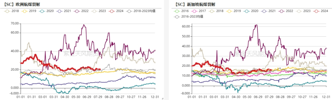 数据开头:紫金天风期货筹议所