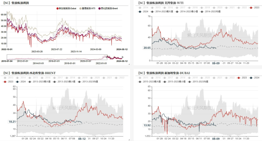 数据开头:紫金天风期货筹议所