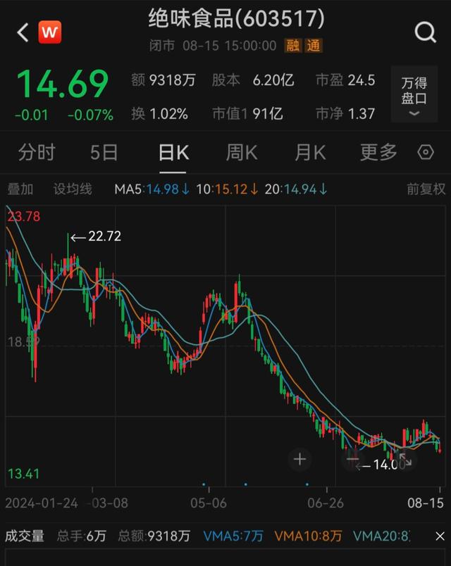 来源:中国基金报