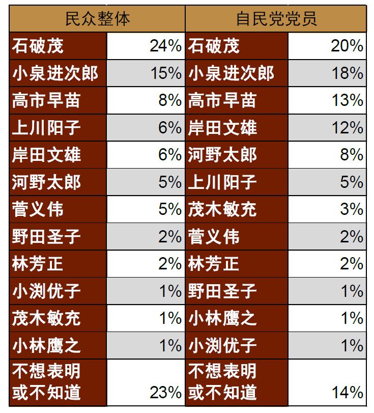 注：统计时期为2024年7月26-28日 尊府起原：日本经济新闻，中金公司研究部