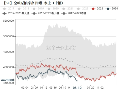 数据开头:紫金天风期货筹议所