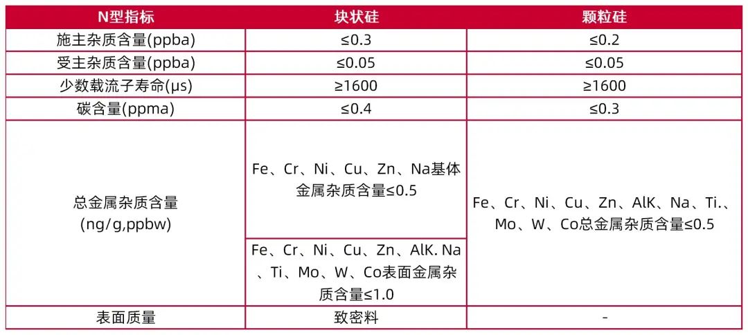 资料来源：协鑫新能源官网《2023年度业绩报告》，山西证券研究所