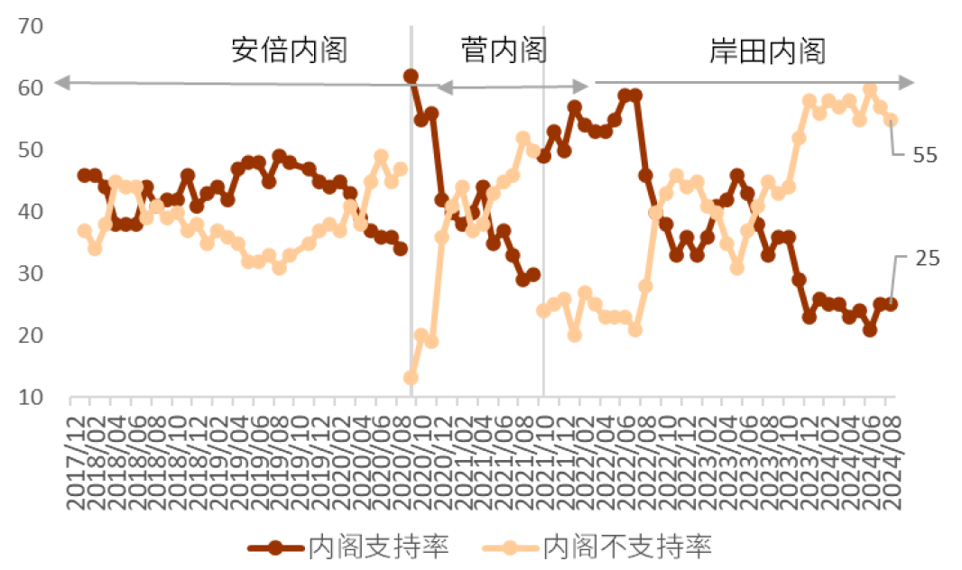 尊府起原：NHK，中金公司研究部