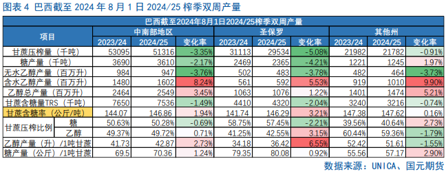 【白糖】反弹偏弱,短期震荡磨底